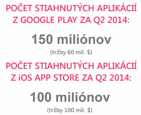 app-android-apple