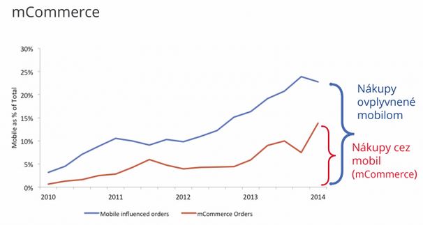 mCommerce