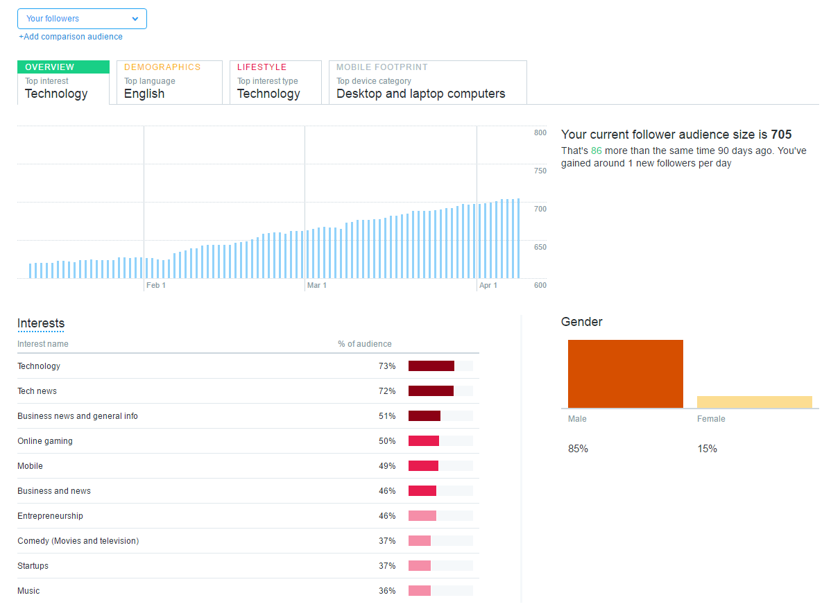 twitter-analytics-Audience