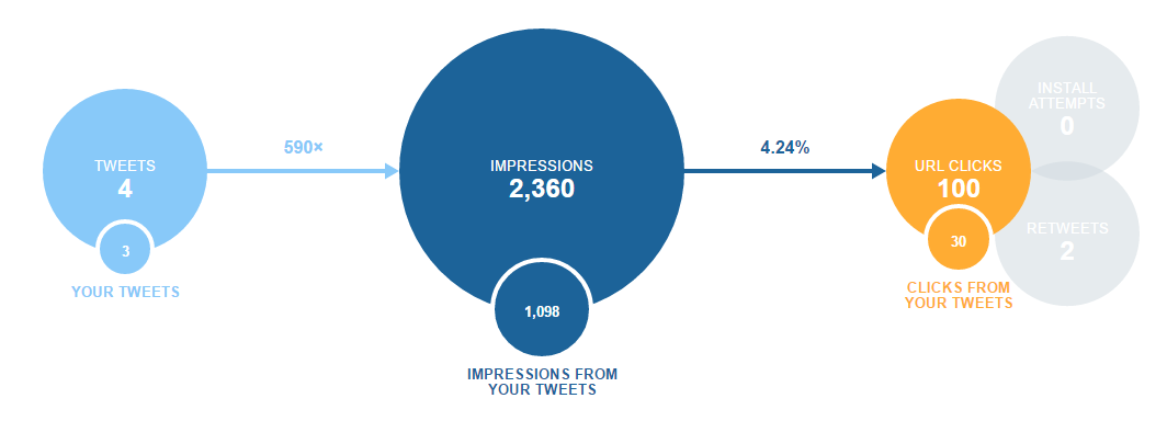 twitter-analytics-snapshot