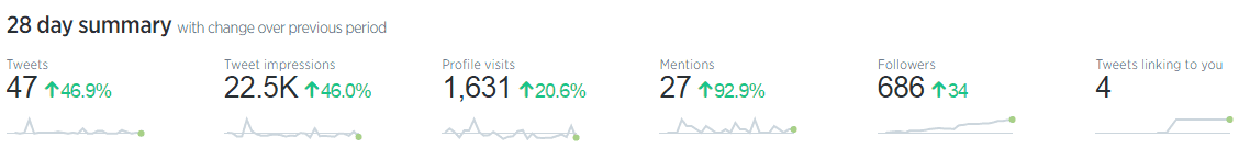 twitteranalytics